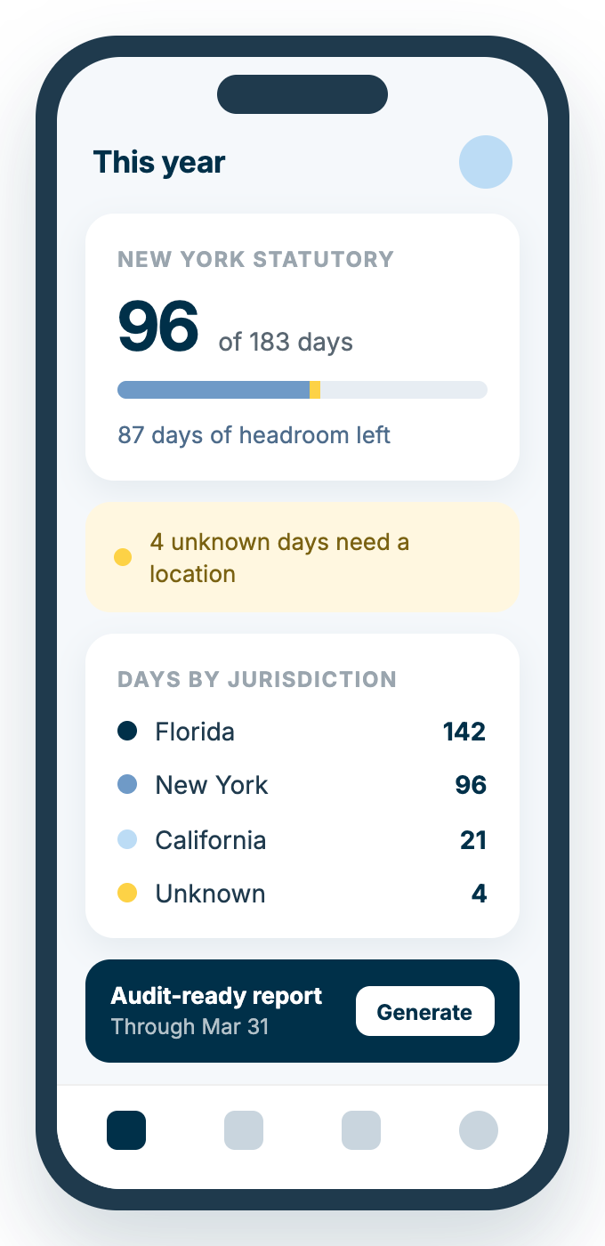Monaeo Personal dashboard showing days by jurisdiction and headroom remaining.