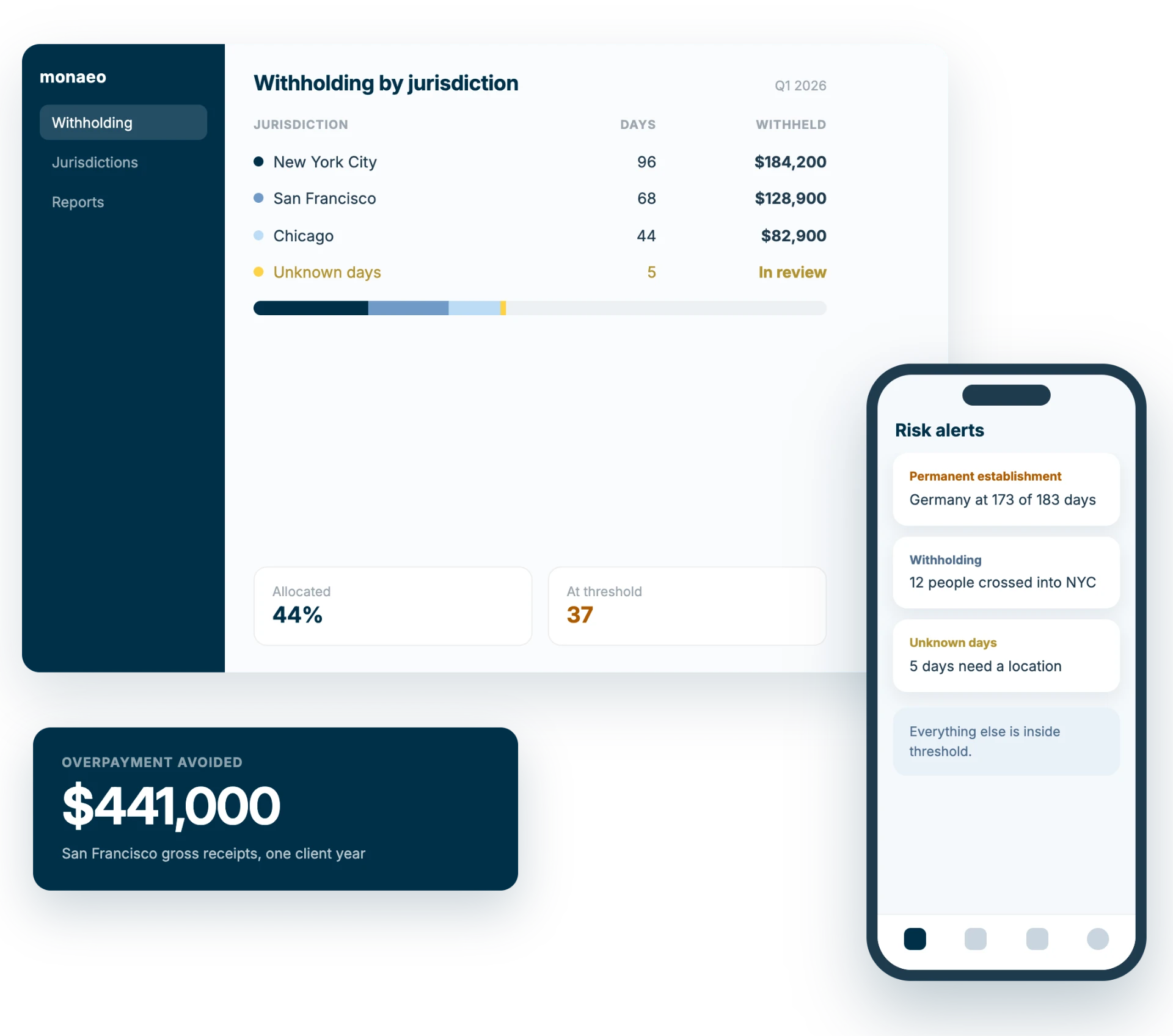 Enterprise withholding dashboard showing jurisdiction days, withheld amounts, and mobile risk alerts.