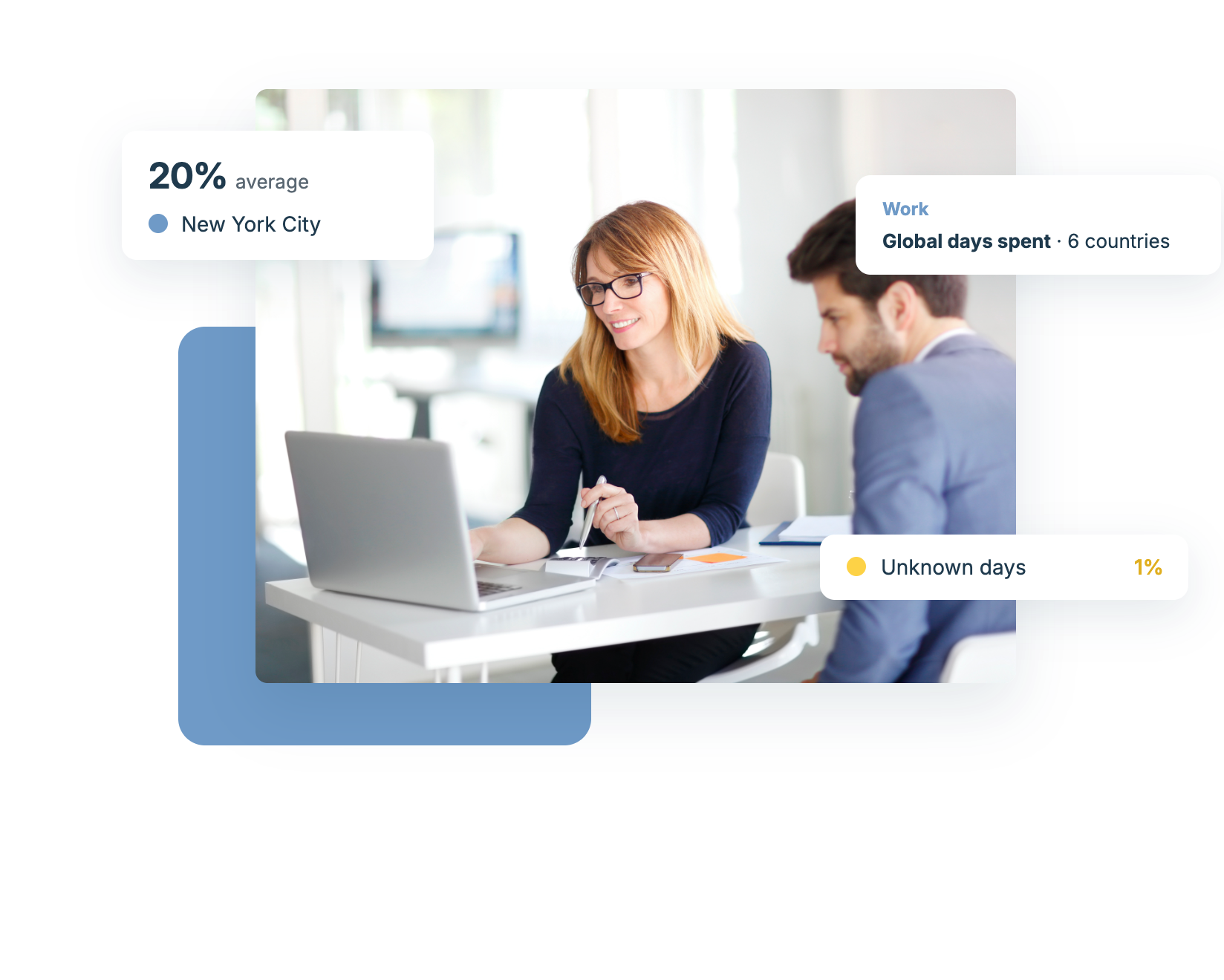 Tax advisors reviewing portfolio residency data and threshold alerts on a dashboard